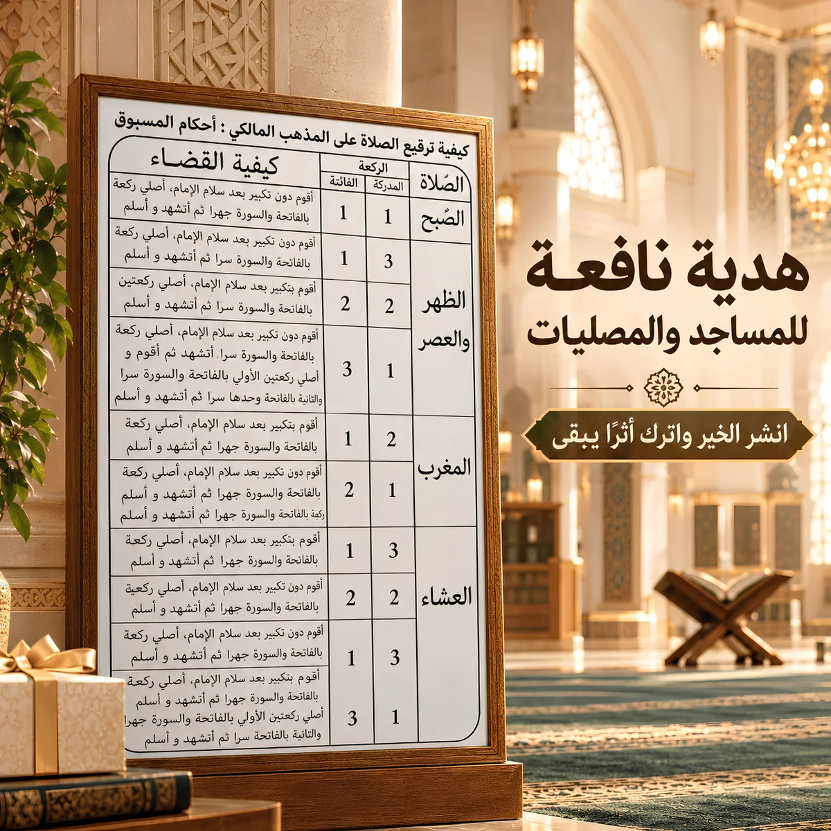 دليل المصلّي – لافتة أحكام ترقيع الصلاة